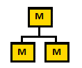 Klik voor Genealogie