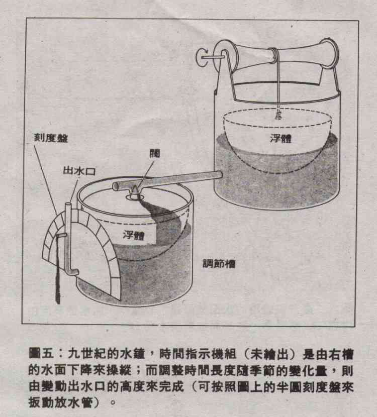 Feedback system in Chinese